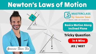 Basics of Motion on an Inclined Plane: Essential Concepts and Example in 4 minutes | JEE NEET