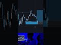 Join my Telegram channel &amp; just see the results 💵 | Link in description box | Forex | Crypto| Stock