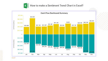 How to make a Sentiment Trend Chart in Excel | Comparison Chart | Trend Analysis| Sentiment Analysis