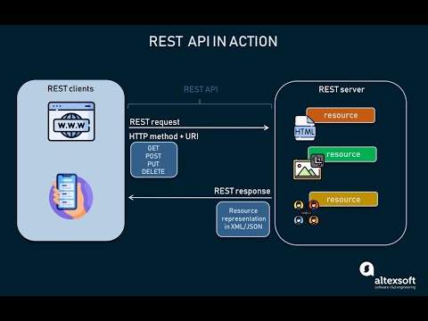 Network Automation -  Understanding REST and JSON by  ArashDeljoo