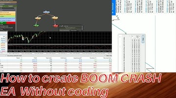 How to Create Boom Crash Spike & Reversal EA or Trading Robot.