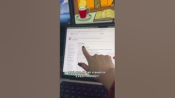 Turn Any Doc, PDF, URL, or Video into a Concept Map with AI