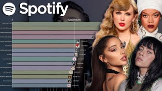 2010&#39;s DECADE: Most Streamed Female Albums On Spotify