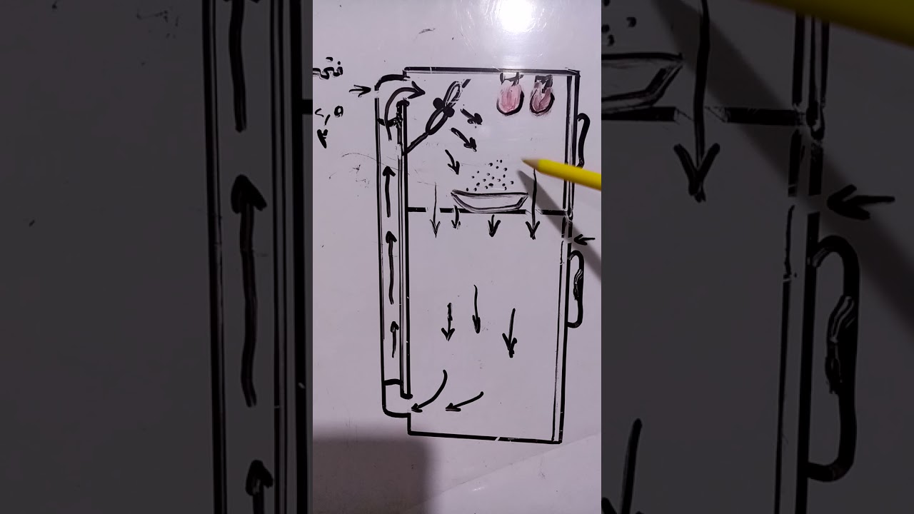 @ عمل مفقسه بنظام الدكت من اي كفر ثلاجة عاطلة