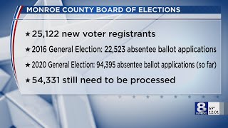 When and how to vote: Monroe County Board of Elections lays out different methods, deadlines for vot