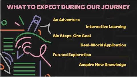 INFO 5340: Introduction to the Big6 Research Model