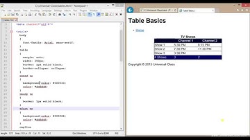 Creating Tables in HTML5 Tutorial
