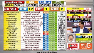 എൽഡിഎഫിന് ആശ്വസിക്കാൻ ആലത്തൂർ മാത്രം | Loksabha Election