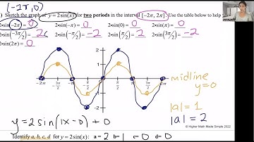 Transformations of Sine and Cosine Functions