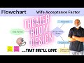 Hidden Home Theater room design. The WAF (Wife Acceptance Factor)