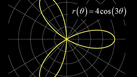 Polar curve rose animation and plotting polar rose curve r=4cos(3*theta) polar curve point by point.