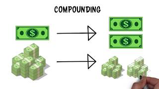 What Does Compound Interest Have To Do With My 401K?