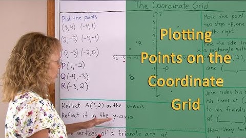 How to plot AND reflect points on the coordinate grid (all four quadrants) (6th grade math)