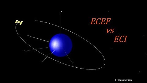 ECEF and ECI coordinate systems