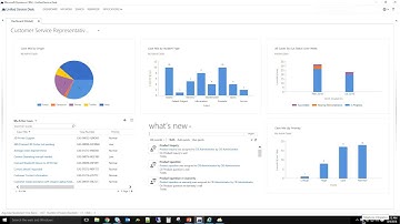 Increase Your Service Level Activity Using TelephoneIntegration & Unified Service Desk