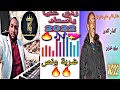 محلي ردي عليا ياسعاد عزف 2022 محلي ردي عليا ياسعاد عزف 2022