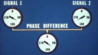 Omega Navigation System Long Range VLF Radio Navigation Part 1
