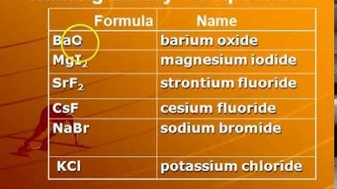 Chemical Nomenclature Lecture - Mr Pauller