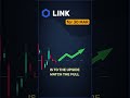 LINK consensus snapshot — March 30