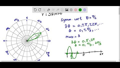 In Exercises 23-48, sketch the graph of the polar equation using symmetry, zeros, maximum r-values,…