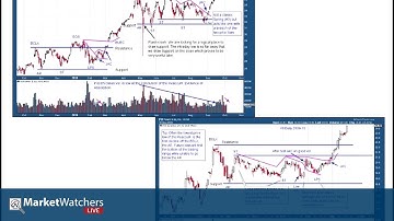 02.01.18 - SCTR Report, Wyckoff w/ Bruce Fraser, and Anatomy of a Trade