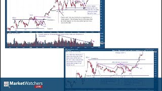 02.01.18 - SCTR Report, Wyckoff w/ Bruce Fraser, and Anatomy of a Trade