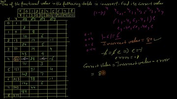 Numerical Problem Based upon error in tabular value by Dr Rajesh Saini