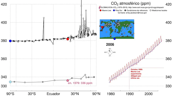 Carbon Dioxide Pumphandle 2019 - Español