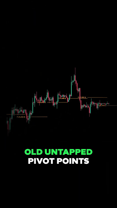 Master the Pivot Point Trading Strategy for Maximum Profits
