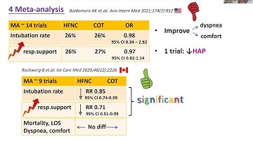 HFNO | Dr. Pradeep Rangappa