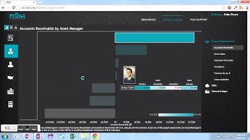 Tableau JavaScript API, Portal Use-case