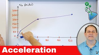 Understanding Acceleration - Definition & Meaning