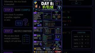 Day 8: Python If/Else (Make Your Code Smart)! 🚀 | #shorts #python #learnpython #pythontutorial