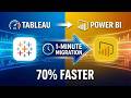 Tableau to Power BI Migration - Seamless Transition
