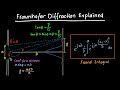 Fraunhofer diffraction explained