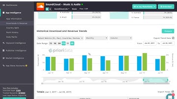 Priori Data - How to run a deep app performance analysis