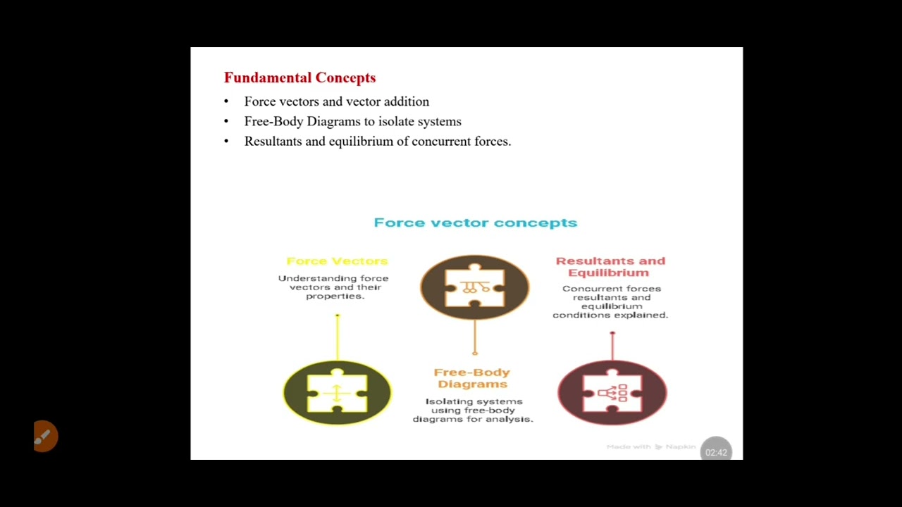 static body,fundamental concept - YouTube