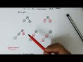 Red Black Tree Insertion