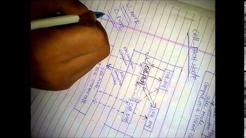 UMTS Protocol RRC State Part - 4