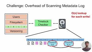 OSDI '26 - Timelock Drive: Isolated Time-Based Defense for Storage Systems