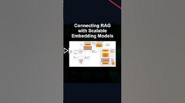 Connecting RAG with Scalable Embedding Models #ai #artificialintelligence #machinelearning #aiagent