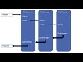 ASP.NET request pipeline y middlewares