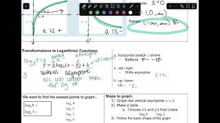 ALG 2 TRIG - 8.3: Graphing Logarithmic Functions