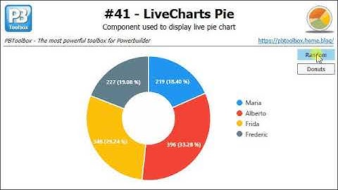 PBToolbox Powerbuilder LiveCharts Pie (#41)
