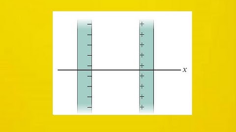 In the figure two large thin metal plates