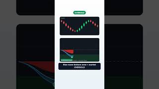Free Swing Trading Indicator #Tradingview #optionstrategy #priceaction #swingtrading #nifty #sensex