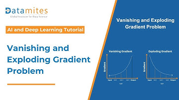 Understanding Vanishing and Exploding Gradient Problems in Neural Networks | Deep Learning Tutorial
