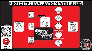 Famous What is and how to make a "PROTOTYPE EVALUATION WITH USERS"? How does it works? Temp 15 - Ep 235 Wealth