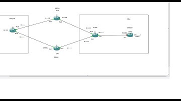 BGP Load Balancing Configuration Part 2 (BGP-OSPF Redistribution)