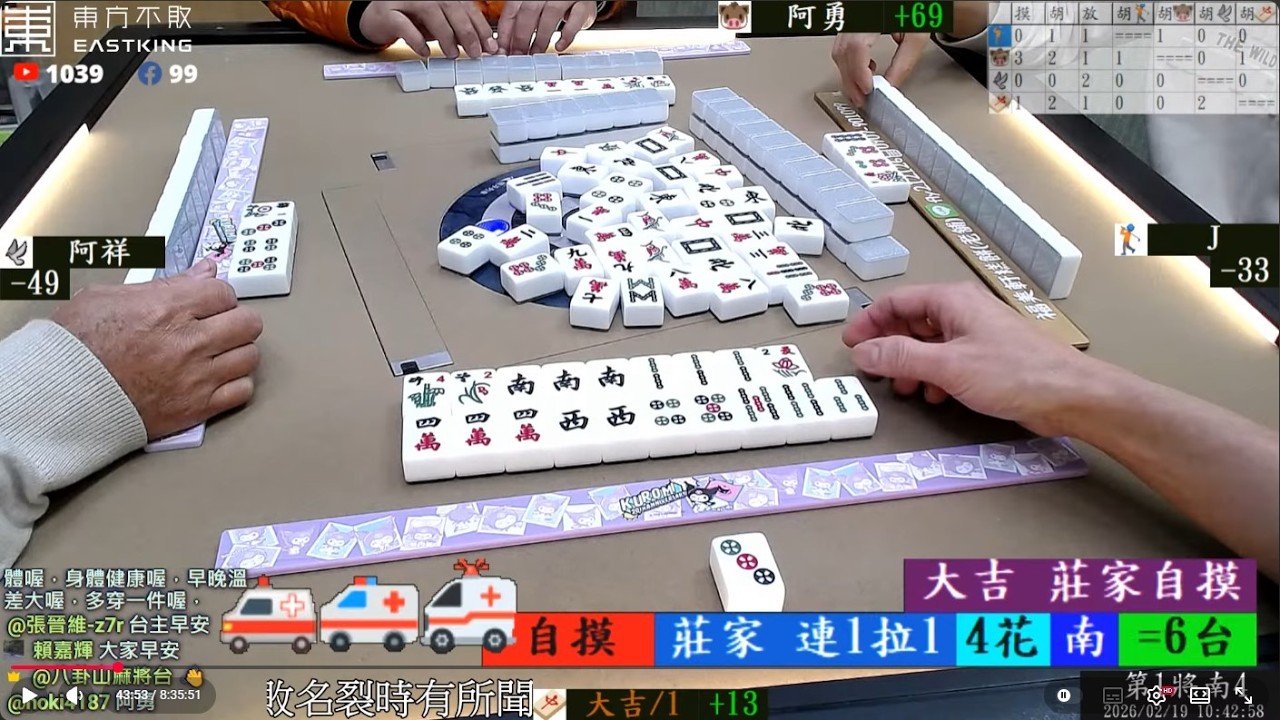 大吉小吉春節笑咪咪打八卦山麻將 J 大吉 阿勇 阿翔 260219早